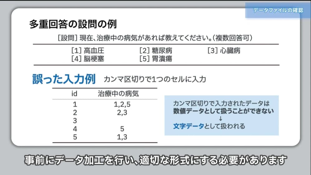 データ入力時の注意点も