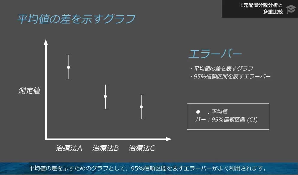 分析結果を視覚化する方法を学ぶ
