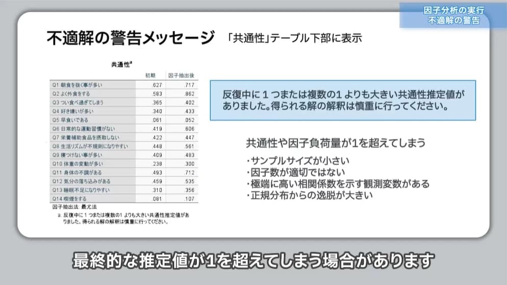 不適解の確認や対処方法を理解