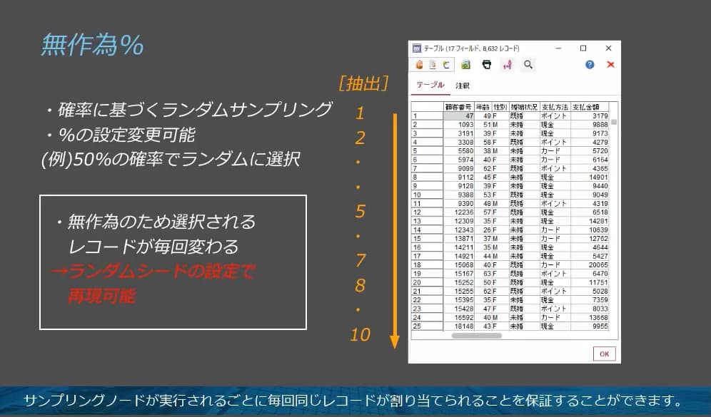 モデリングの前段階の操作も確認