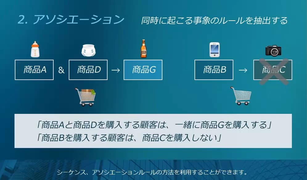 分析手法の概要やメリットを理解