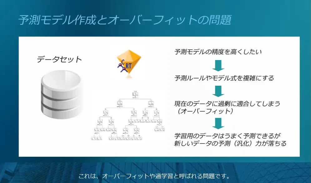 予測モデルの注意点や確認方法を学ぶ