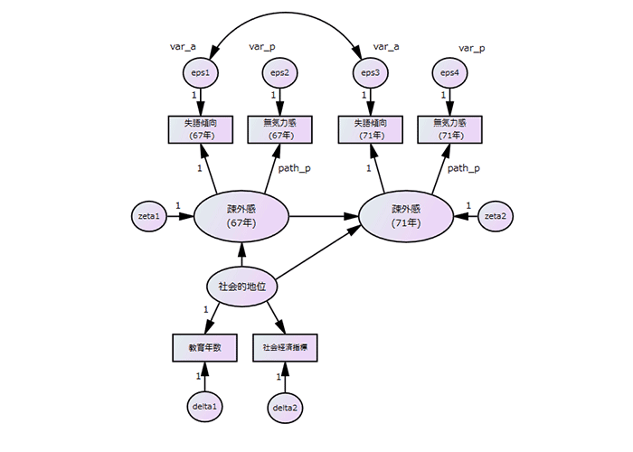 Amos データ読み込み画面