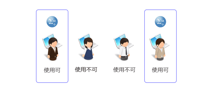 Authorized User ライセンス - 2名が利用するイメージ
