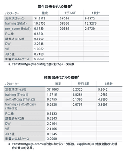 Mediation Analysis 04のサムネイル