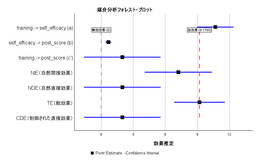 Mediation Analysis 07のサムネイル