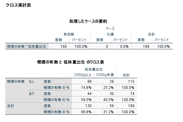 クロス集計表の結果