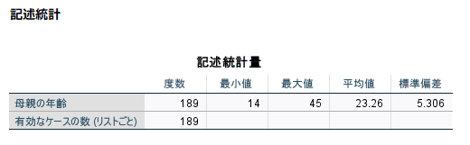 記述統計の結果