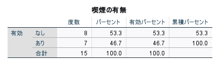 値ラベルの設定された出力結果