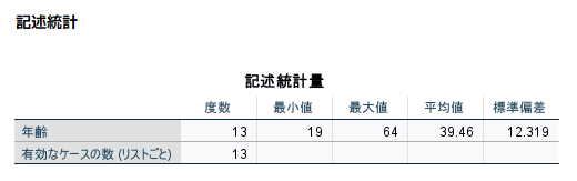 出力結果で変数ラベルの確認