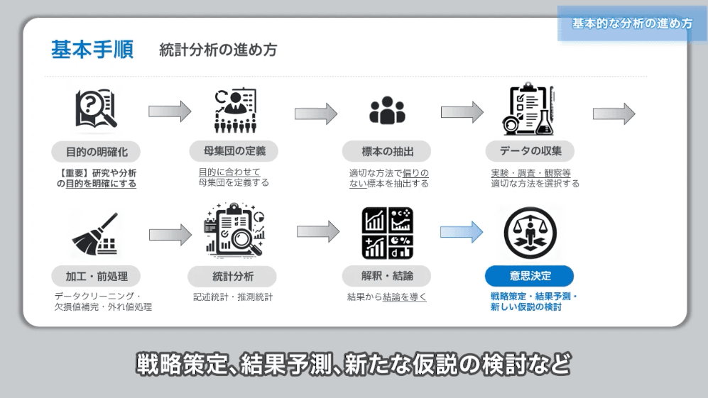 分析結果を動画で伝える