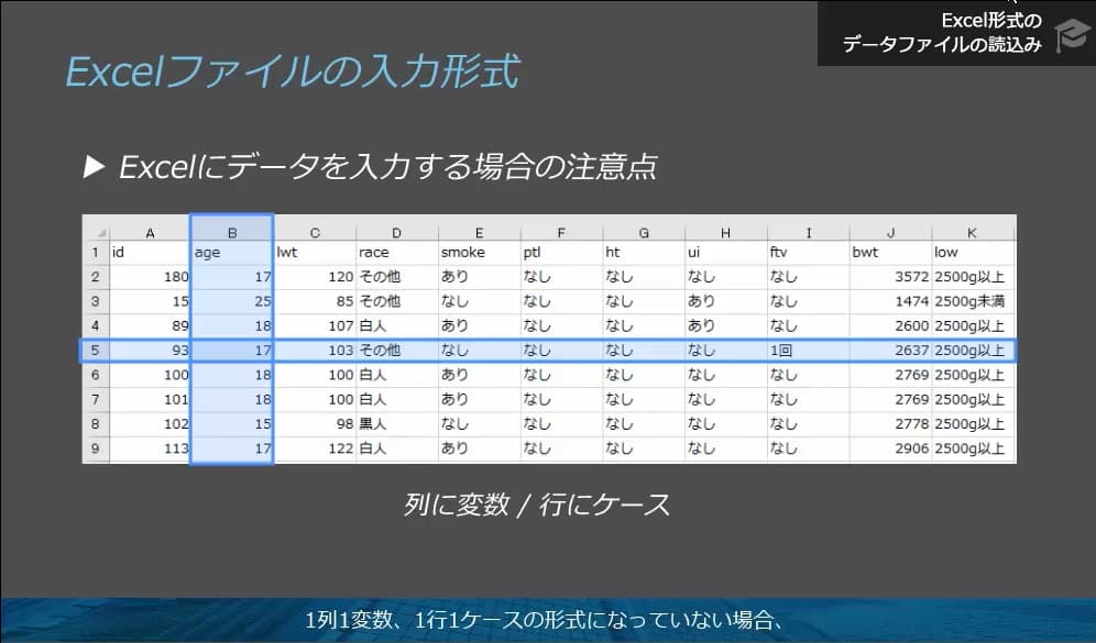Excelデータの読込みを習得
