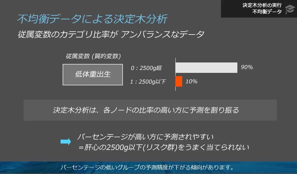 不均衡データの対応方法を学ぶ