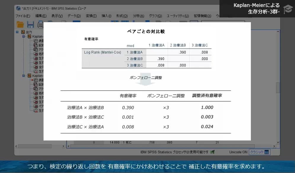 結果の解釈や注意点も1つ1つ丁寧に
