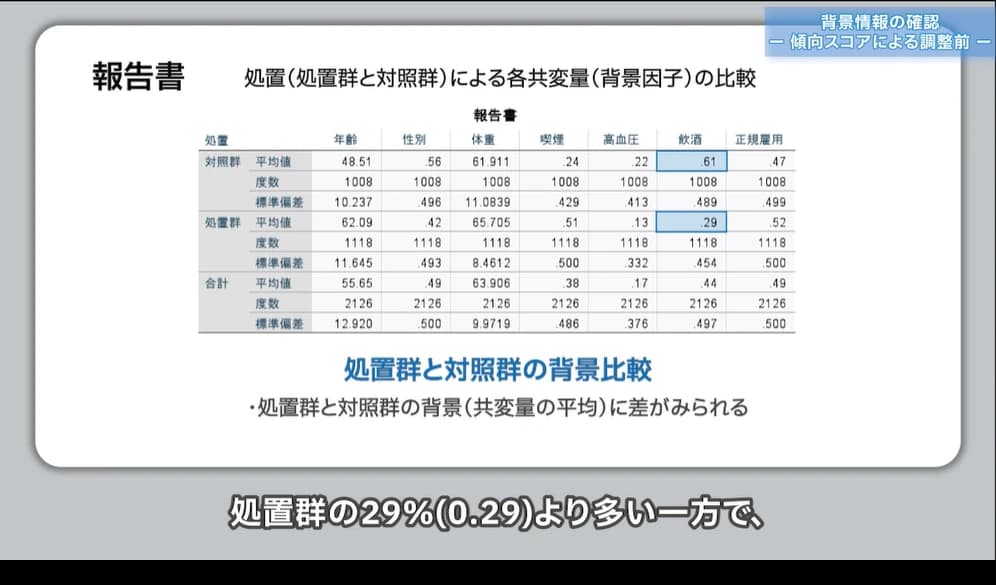 結果の解釈や注意点をしっかり学ぶ