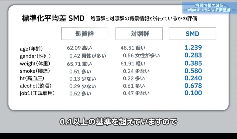 調整前の背景情報を丁寧に分析