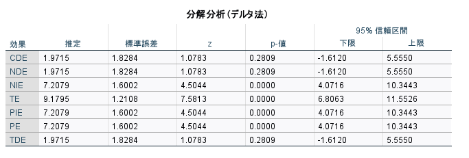 分解分析の概要
