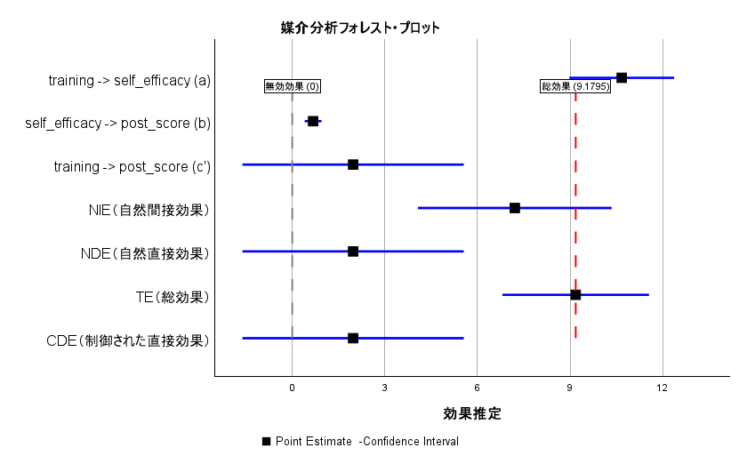 フォレストプロットの例