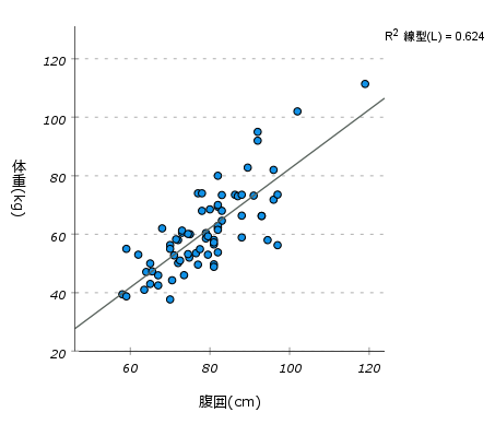 相関係数
