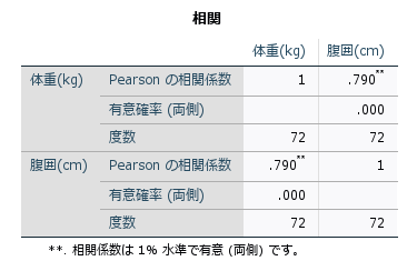 相関係数