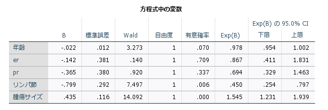 Cox回帰分析