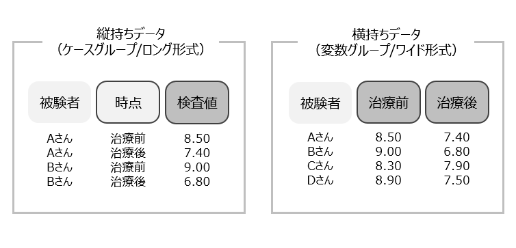 対応のあるサンプルのt検定