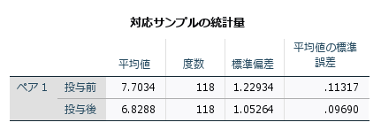 対応のあるサンプルのt検定