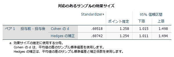 対応のあるサンプルのt検定