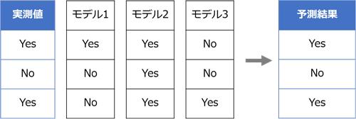 ランダムフォレスト