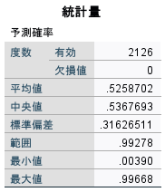 Case-Control Matching