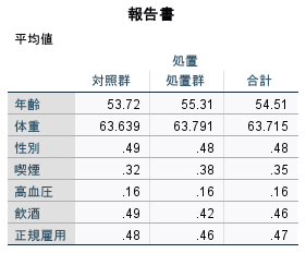 Case-Control Matching