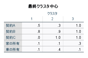 K-means Cluster Sizes