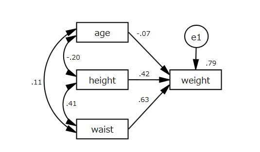 Variance-Covariance Matrix
