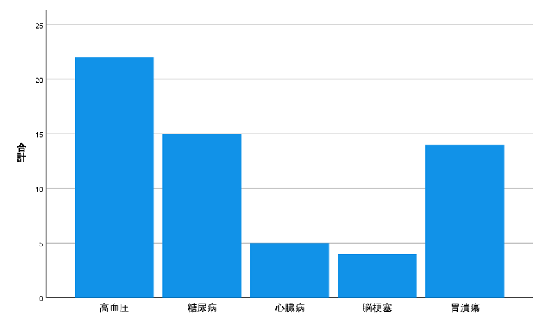 Binary Variable Graph