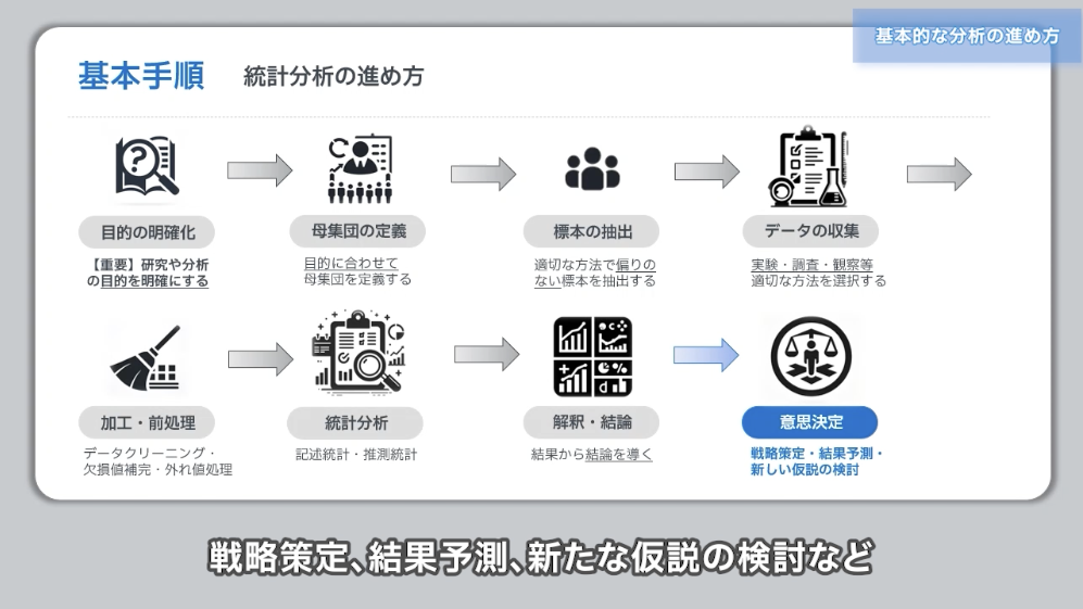 分析結果を動画で伝える