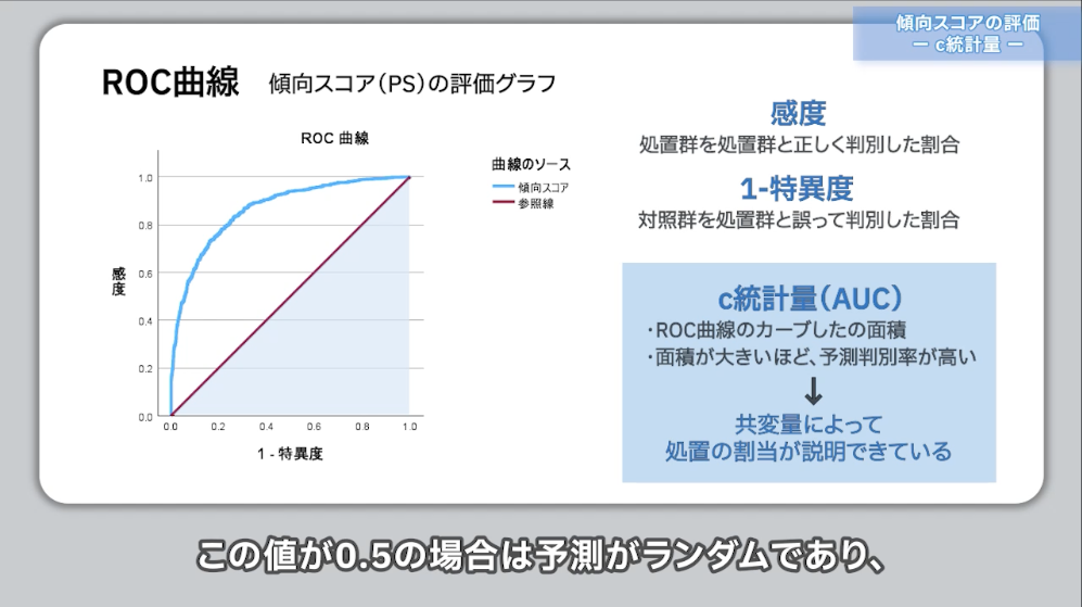 分析結果を動画で伝える