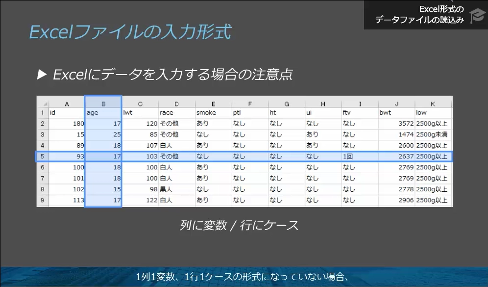 Excelデータの読込みを習得