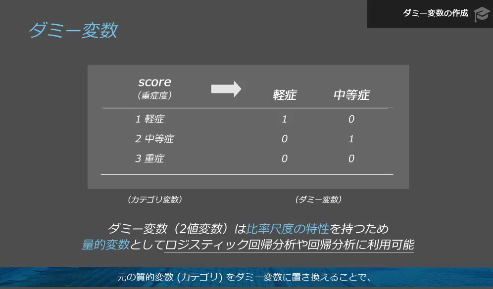 多変量解析の前提となる操作も