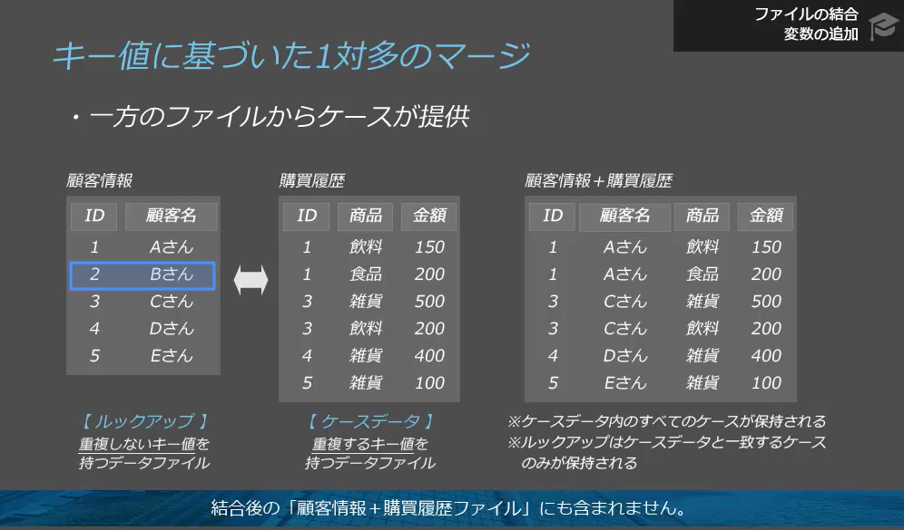 難解な複数ファイルのマージ方法も簡潔に