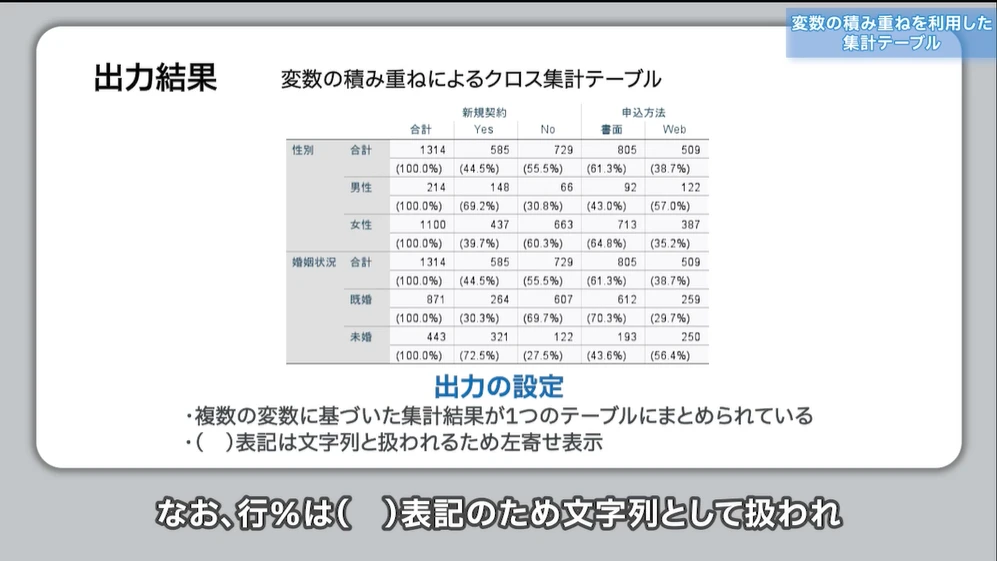 複雑な集計も1つのテーブルで作成可能