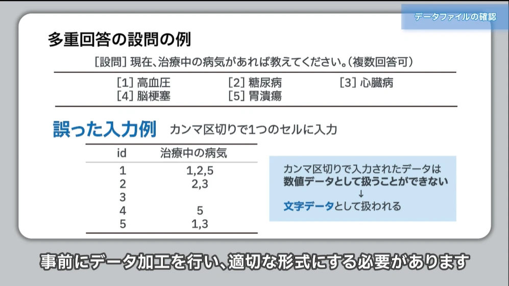 データ入力時の注意点も