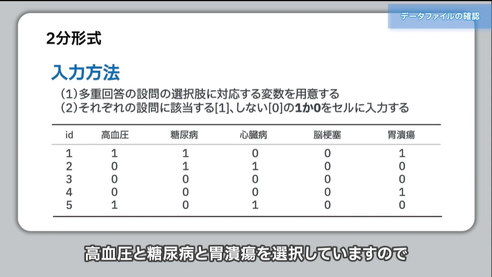 データの入力例とあわせて丁寧に確認