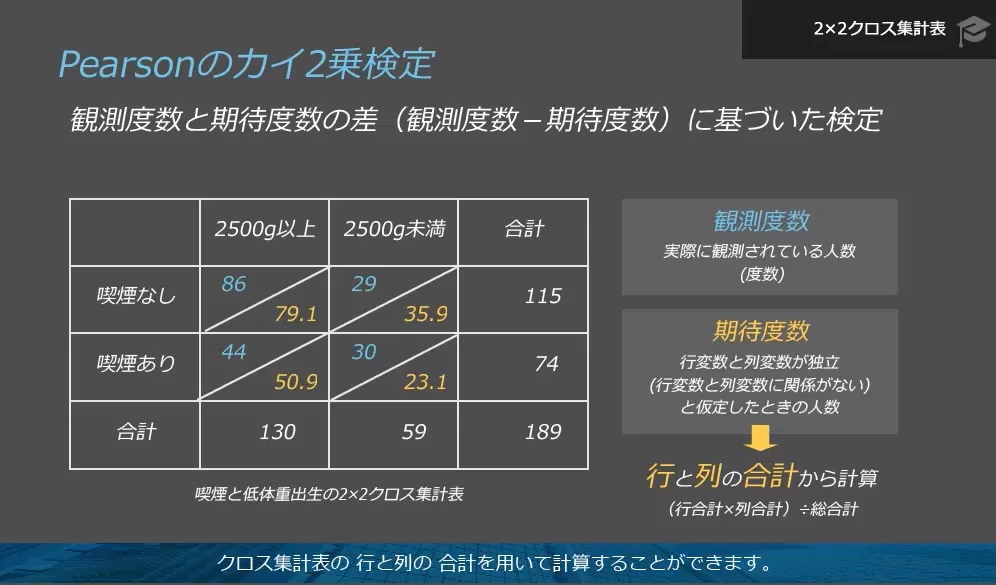 検定の考え方を概要で学ぶ