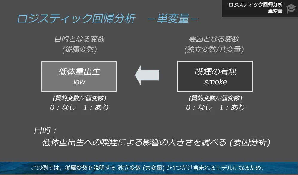 各手法の操作を数式なしでも確認