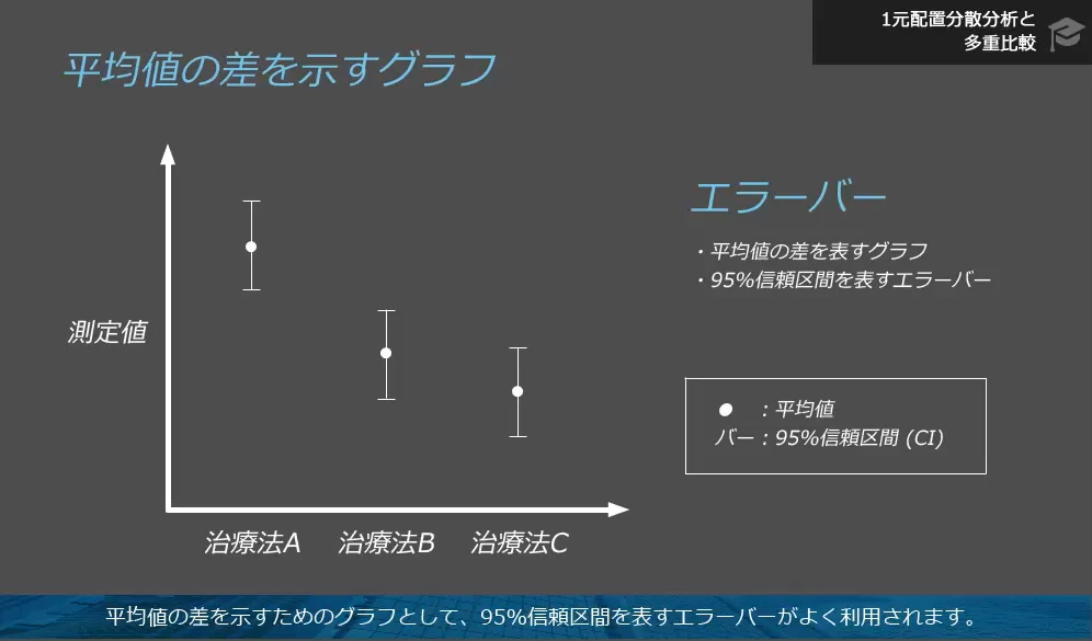 分析結果を視覚化する方法を学ぶ