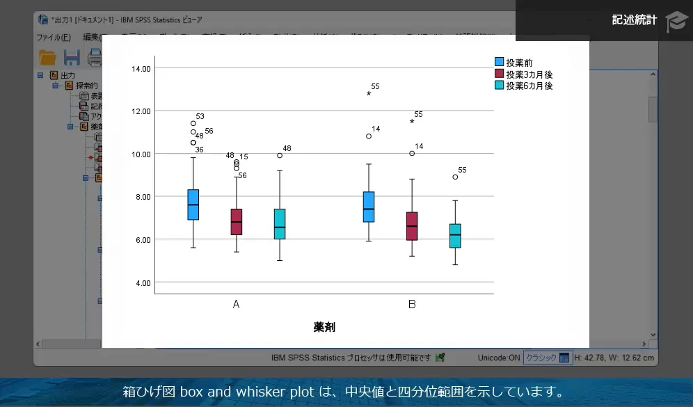 記述統計によるデータの把握