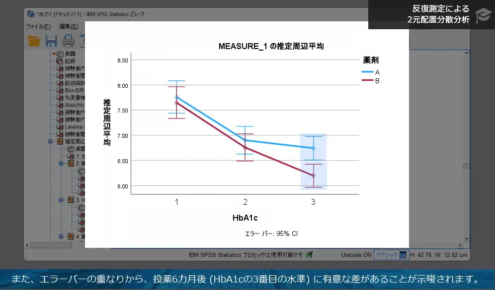 結果の解釈や注意点も1つ1つ丁寧に