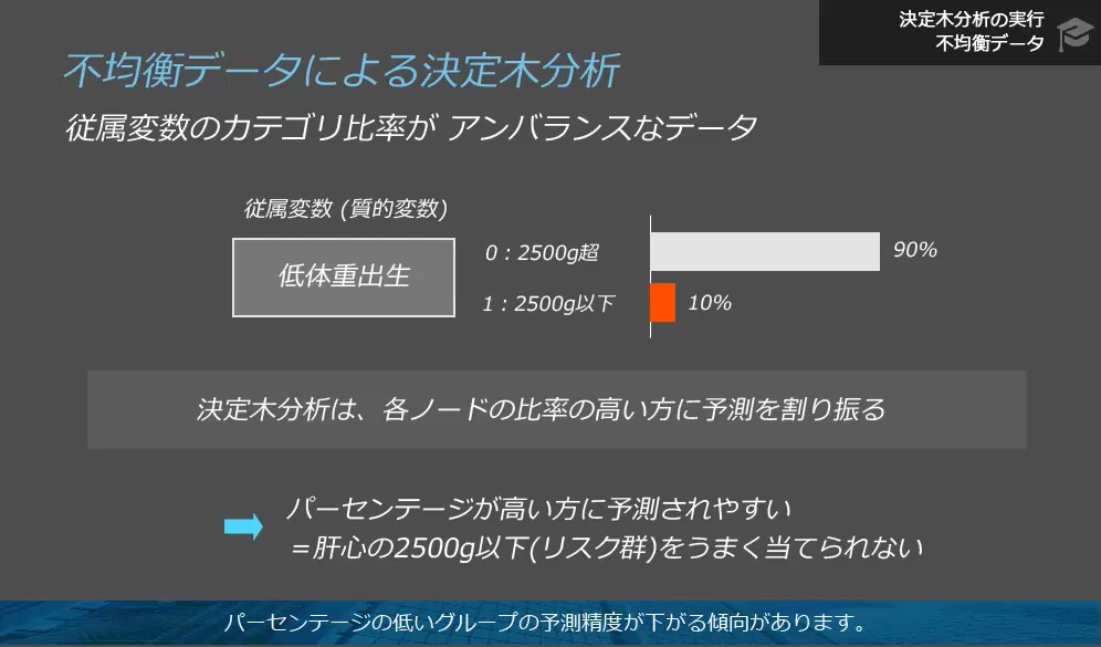 不均衡データの対応方法を学ぶ