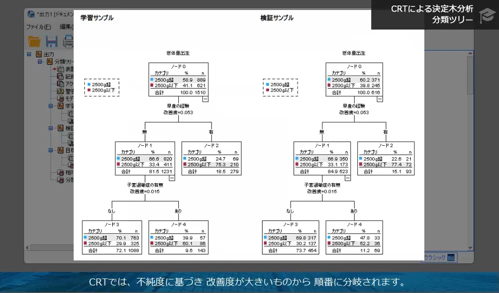 学習と検証の分割サンプルによるモデル検証