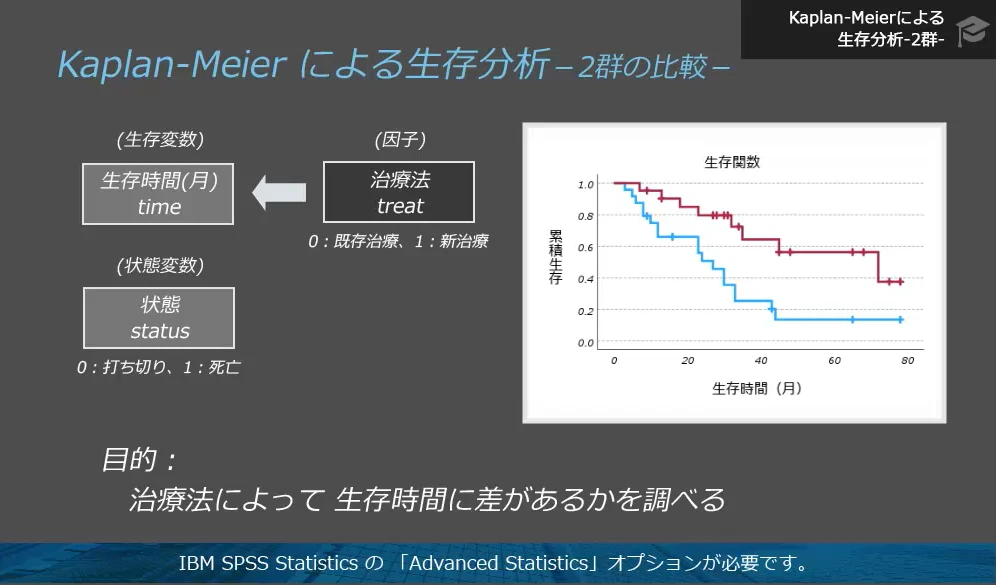 手法の概要や用途を学ぶ